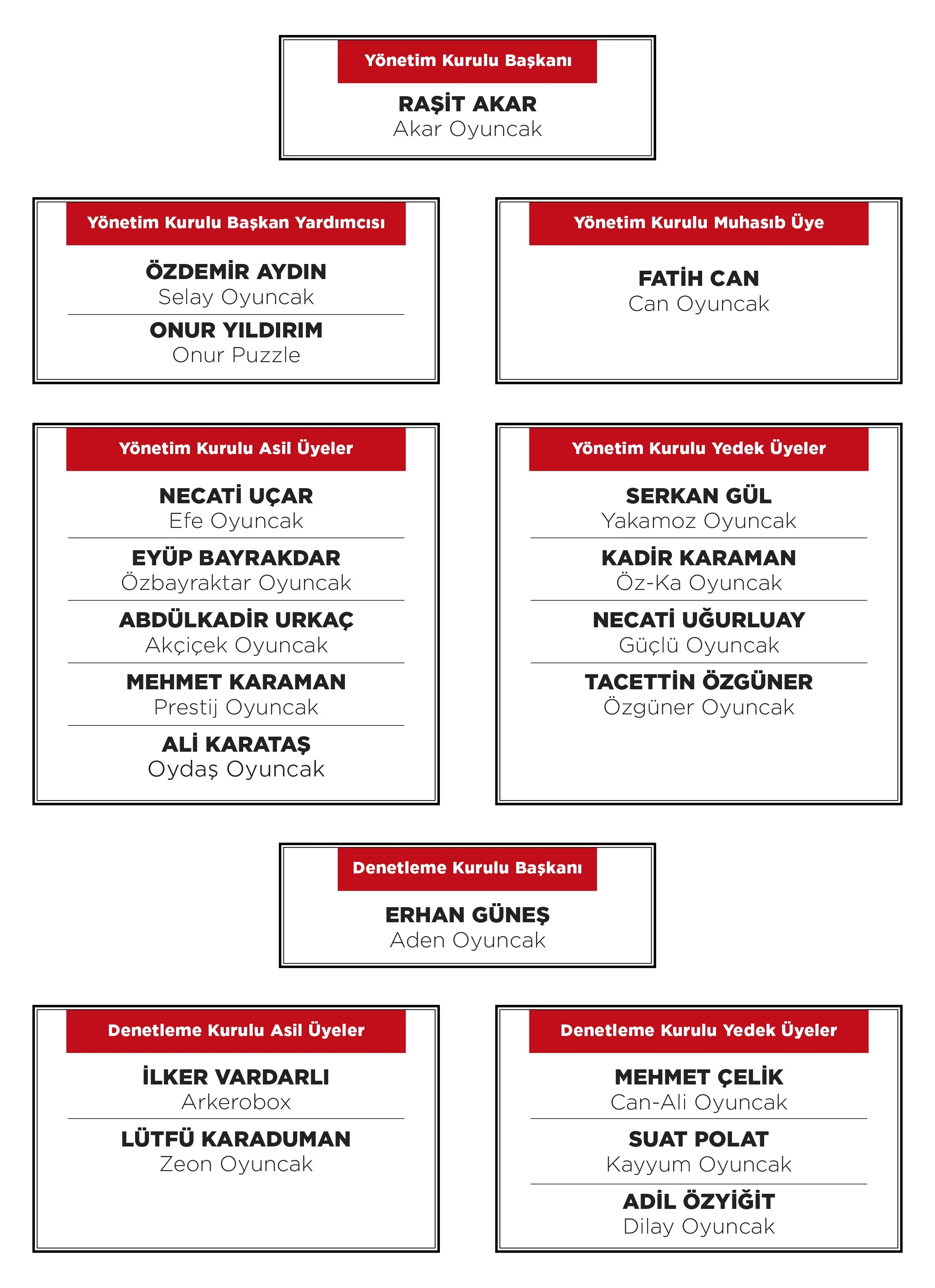 YÖNETİM KURULU